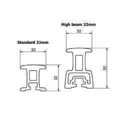 32mm sistem